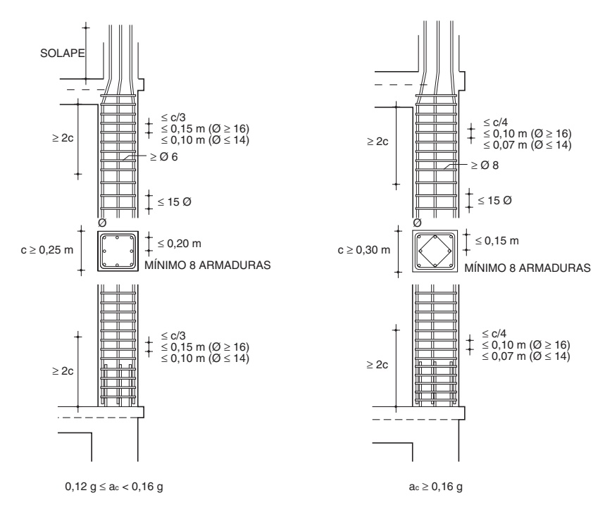 Armado de soportes de hormigón
