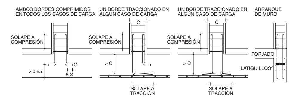 Arranque de armaduras de espera de soporte