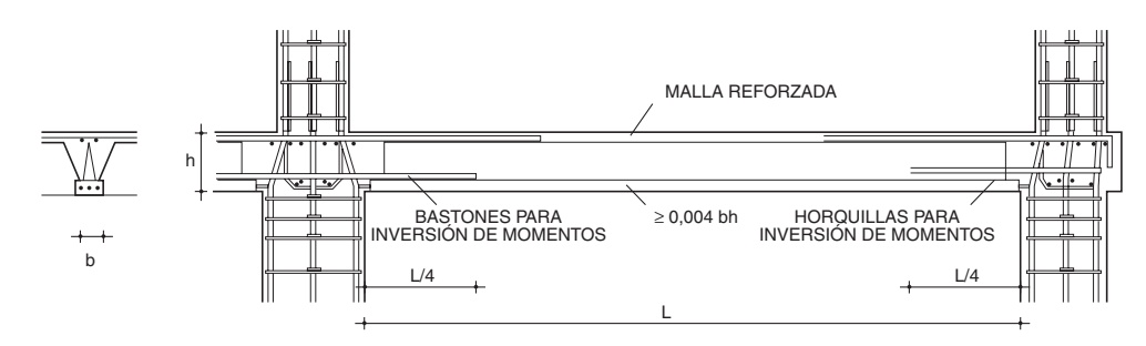 Requisitos de forjados para ac ≥ 0,16g