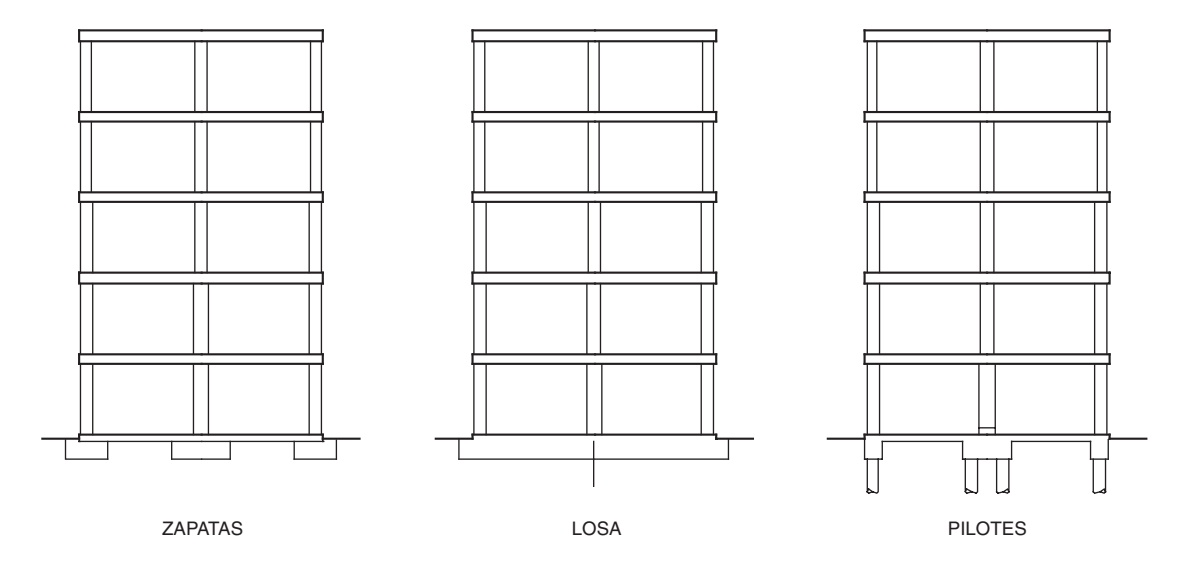 Ejemplos de cimentaciones adecuadas