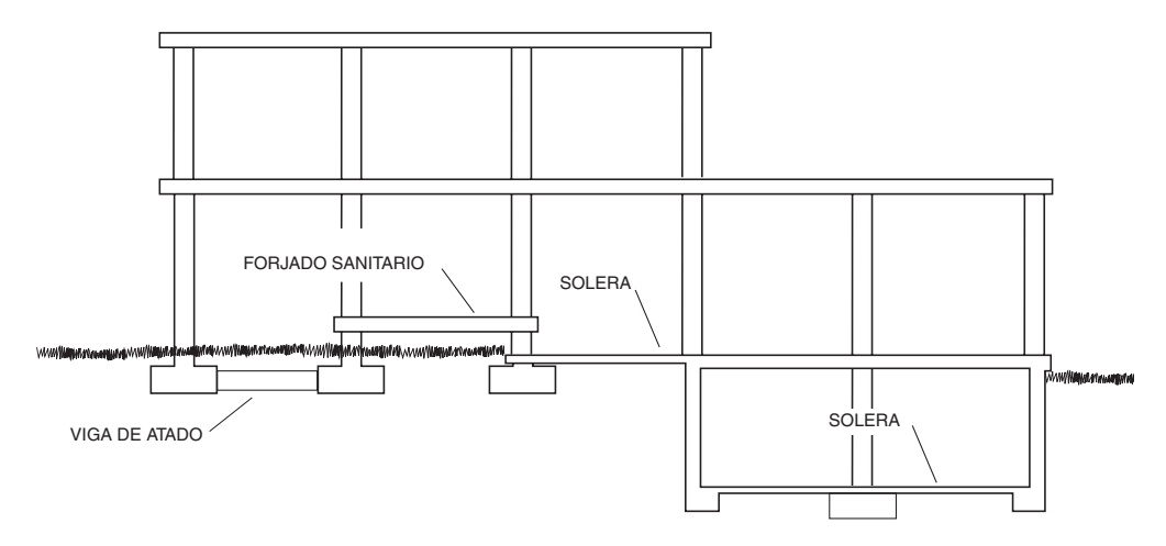 Disposición de elementos de atado