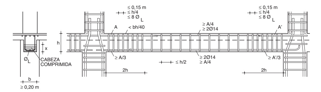 Requisitos de vigas para ductilidad alta (μ = 3)