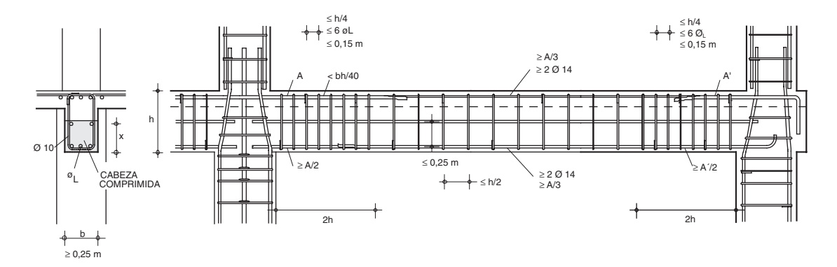 Requisitos de vigas para ductilidad muy alta (μ = 4)
