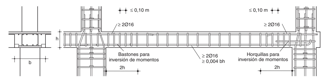 Requisitos de vigas para ac ≥ 0,16g