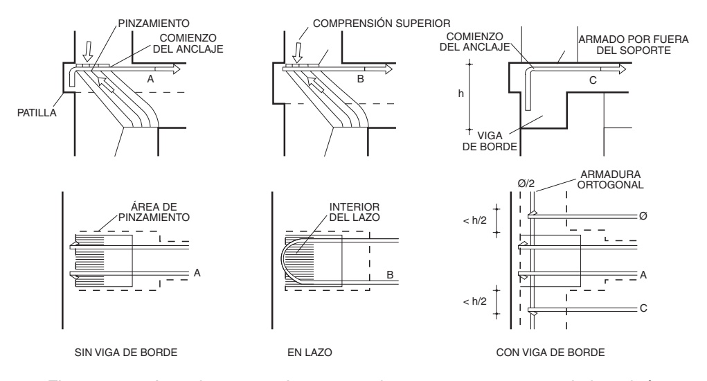 Armaduras superiores en nudo extremo con soporte de hormigón