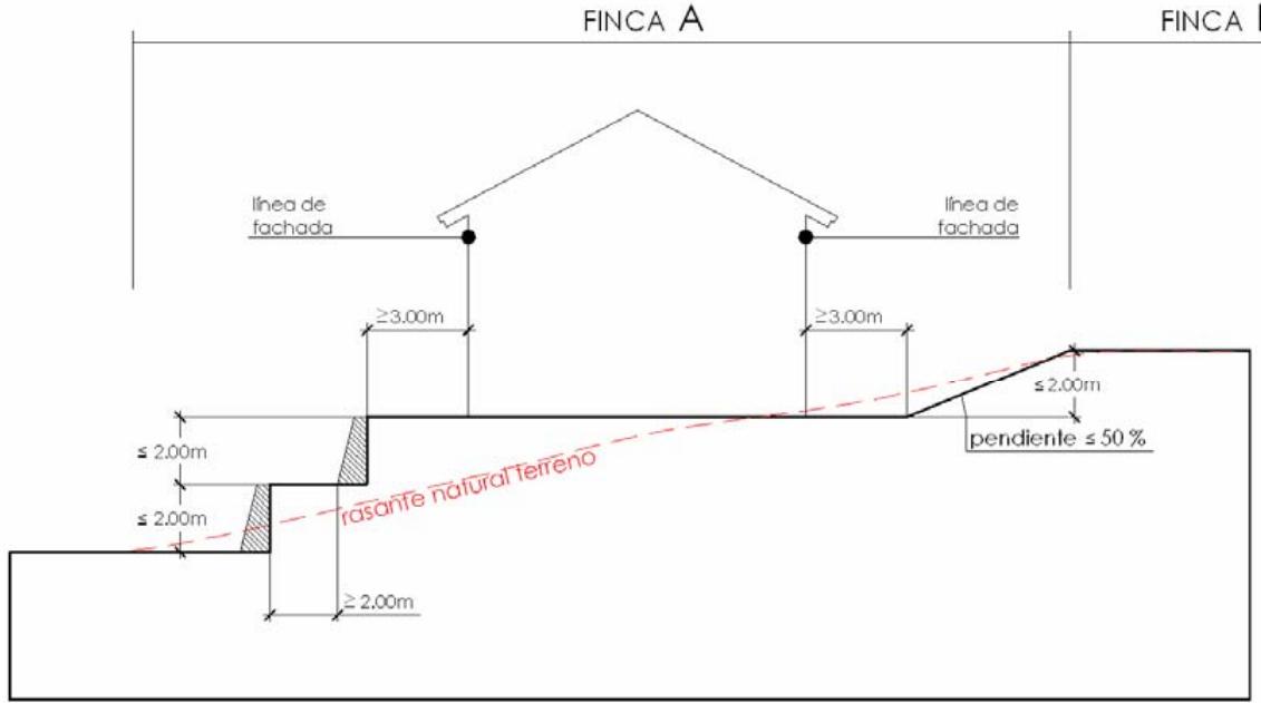 Sección pendiente y Rasante natural del terreno