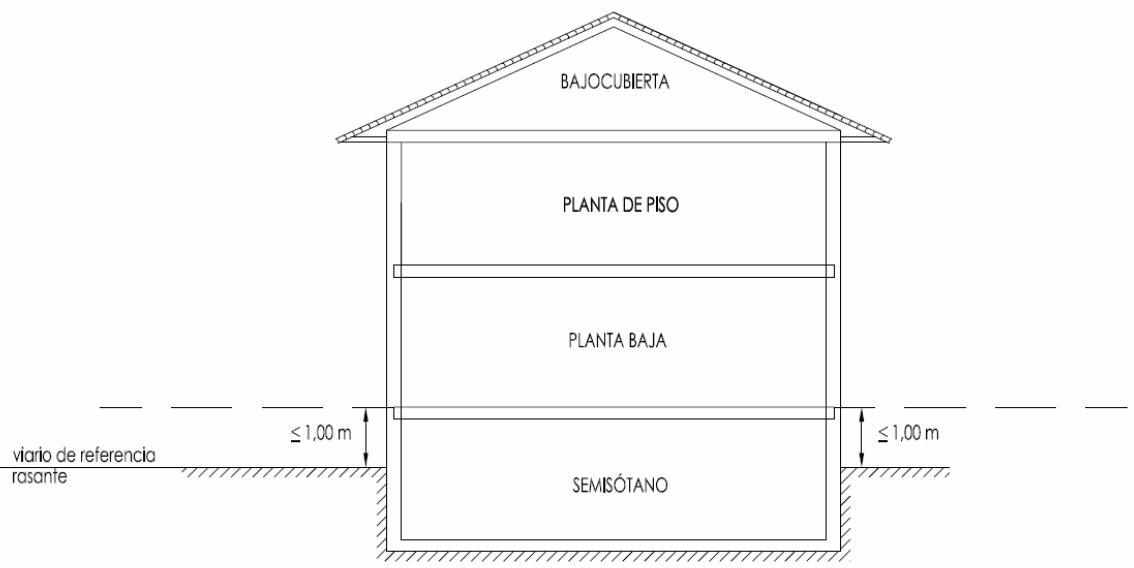 Sección Planta bajocubierta