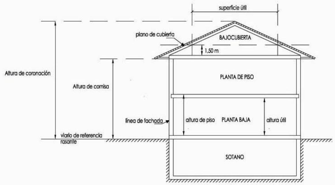 Altura de piso