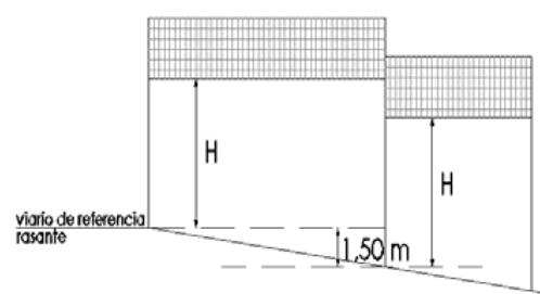 PENDIENTE TRANSVERSAL AL VIARIO (II)