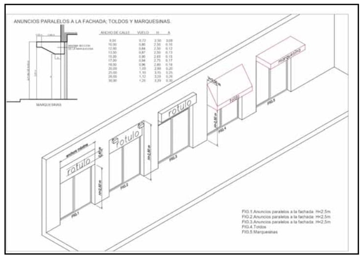 Anuncios paralelos a la fachada: toldos y marquesinas