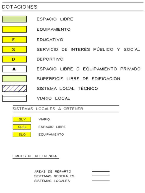 Dotaciones y Sistemas Locales