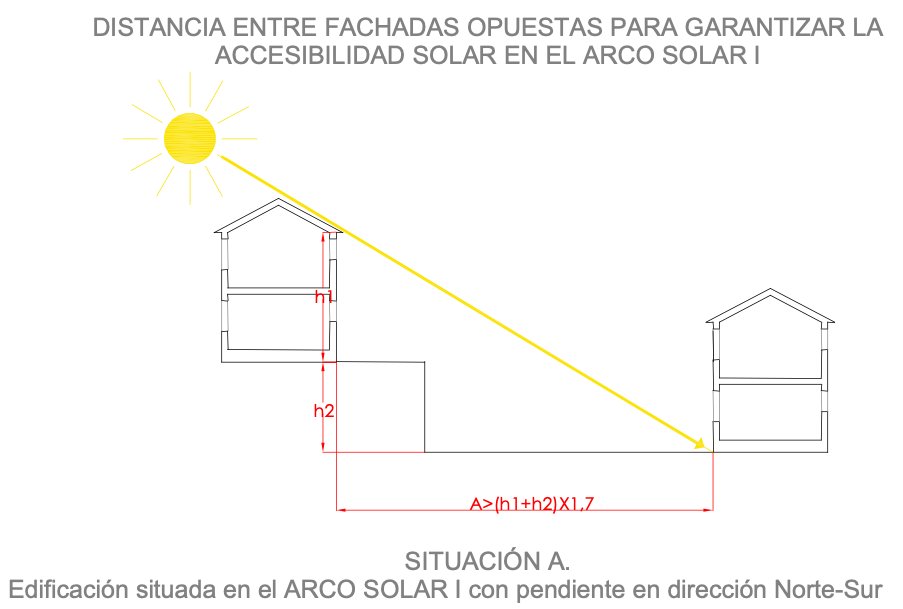 SITUACIÓN A. Edificación situada en el ARCO SOLAR I con pendiente en dirección Norte-Sur