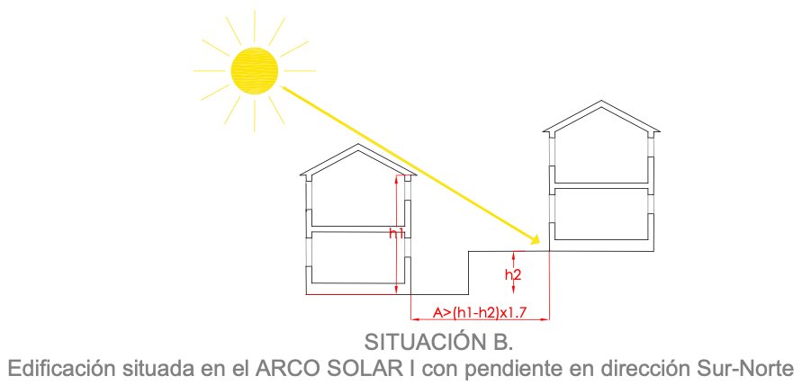 SITUACIÓN B. Edificación situada en el ARCO SOLAR I con pendiente en dirección Sur-Norte