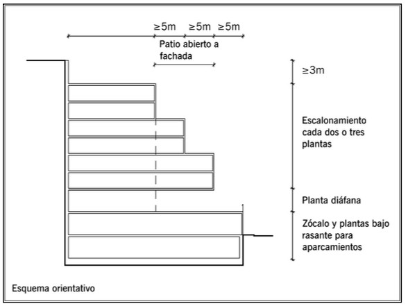 Esquema orientativo