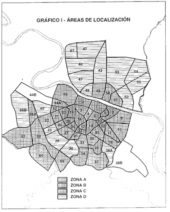 Gráfico I - Áreas de localización