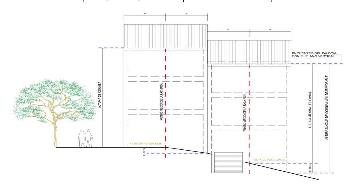 Diagrama detallado de altura en fachada y cornisa