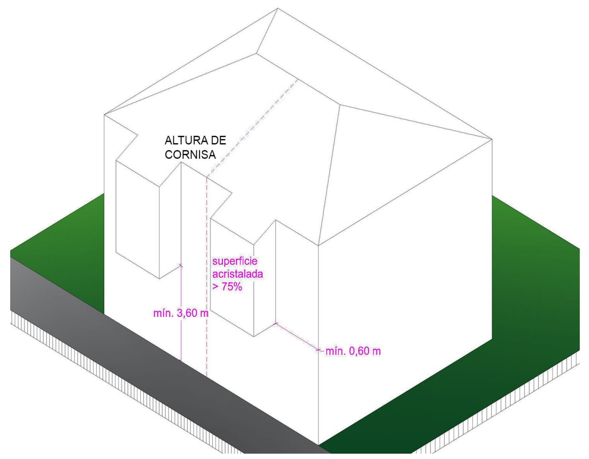 Diagrama de cuerpos volados y alturas