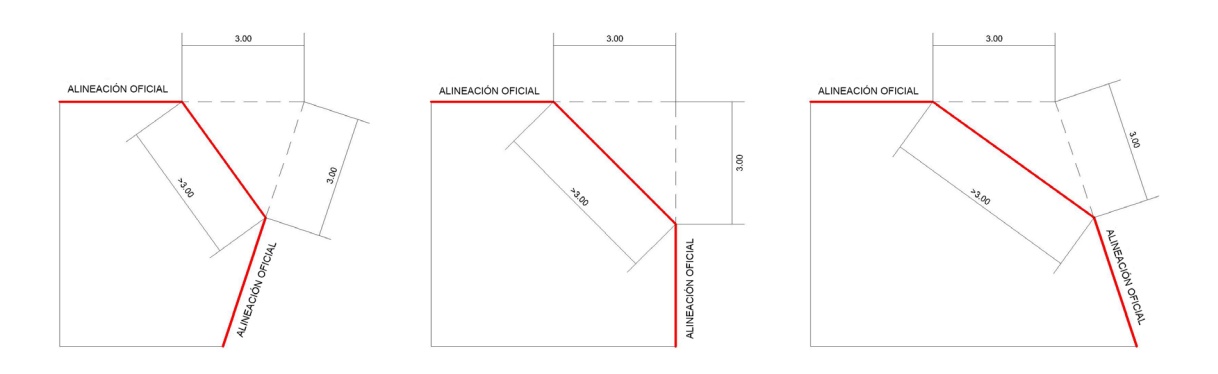 Diagrama de chaflanes