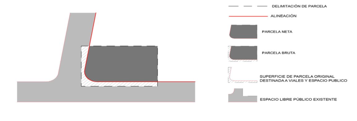 Diagrama de alineación y tipos de parcela