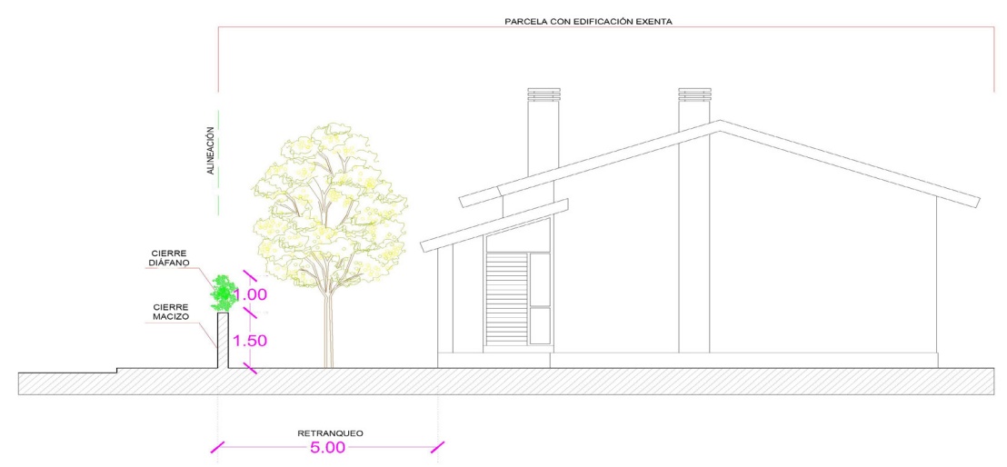 Diagrama de cierre de parcela con edificación exenta