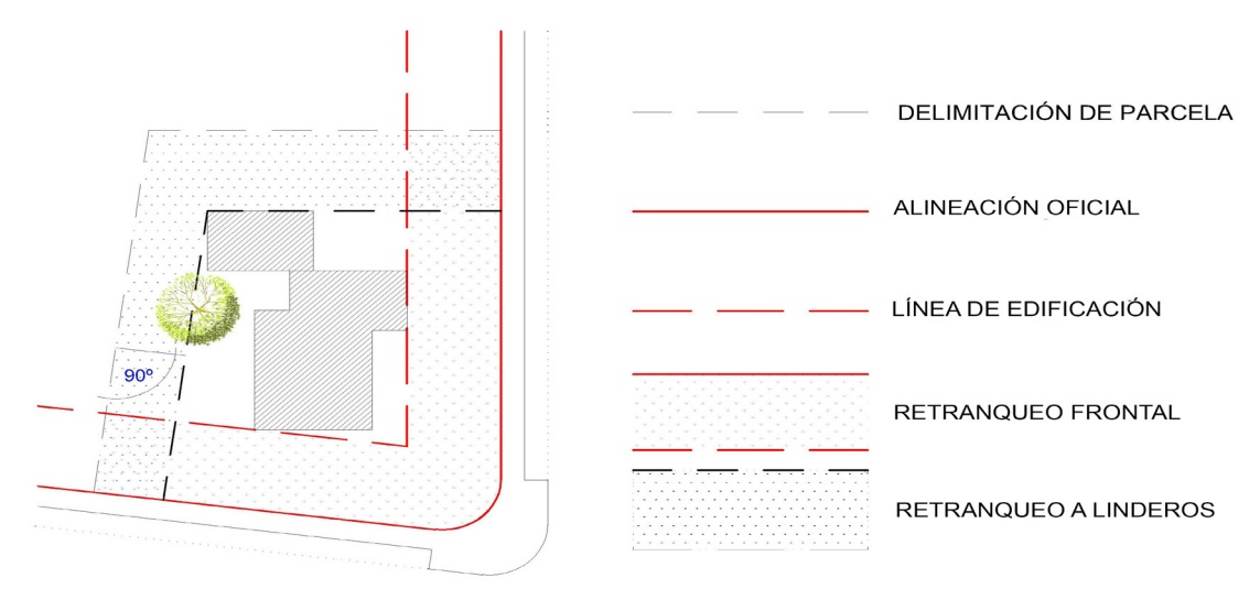 Diagrama de retranqueos
