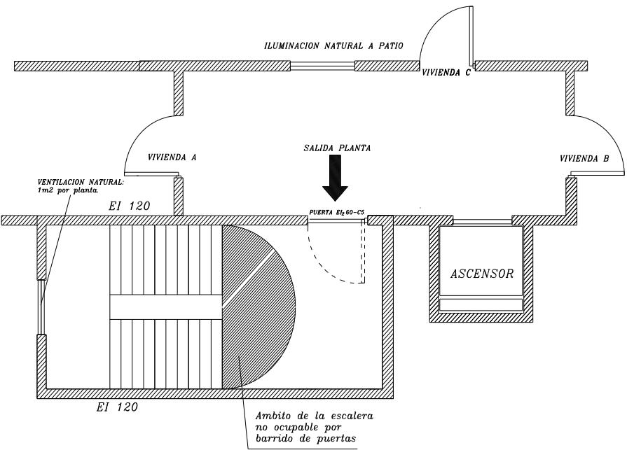 Esquema de escaleras protegidas