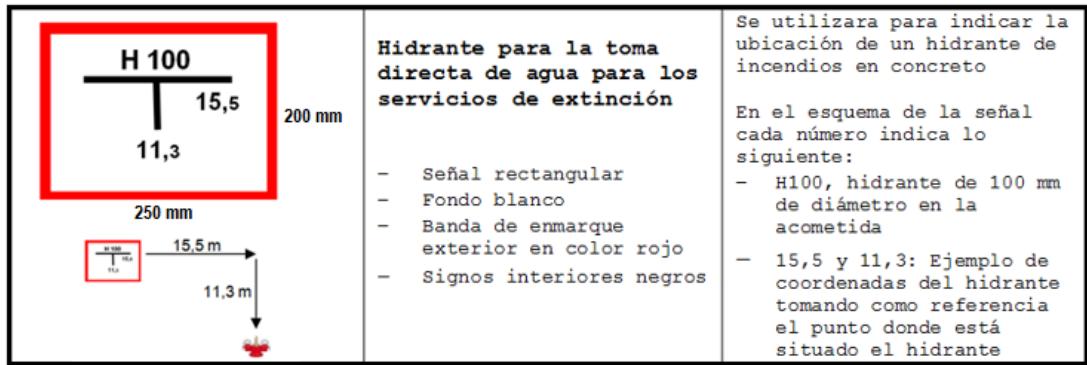 Esquema de hidrantes de incendio