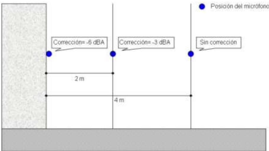 Esquema de reflexiones acústicas