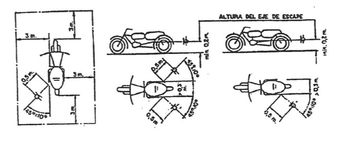 POSICIONES PARA EL ENSAYO DE LAS MOTOCICLETAS Y CICLOMOTORES PARADOS