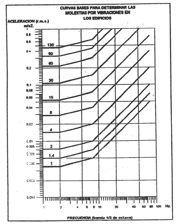 Tabla de los factores K.