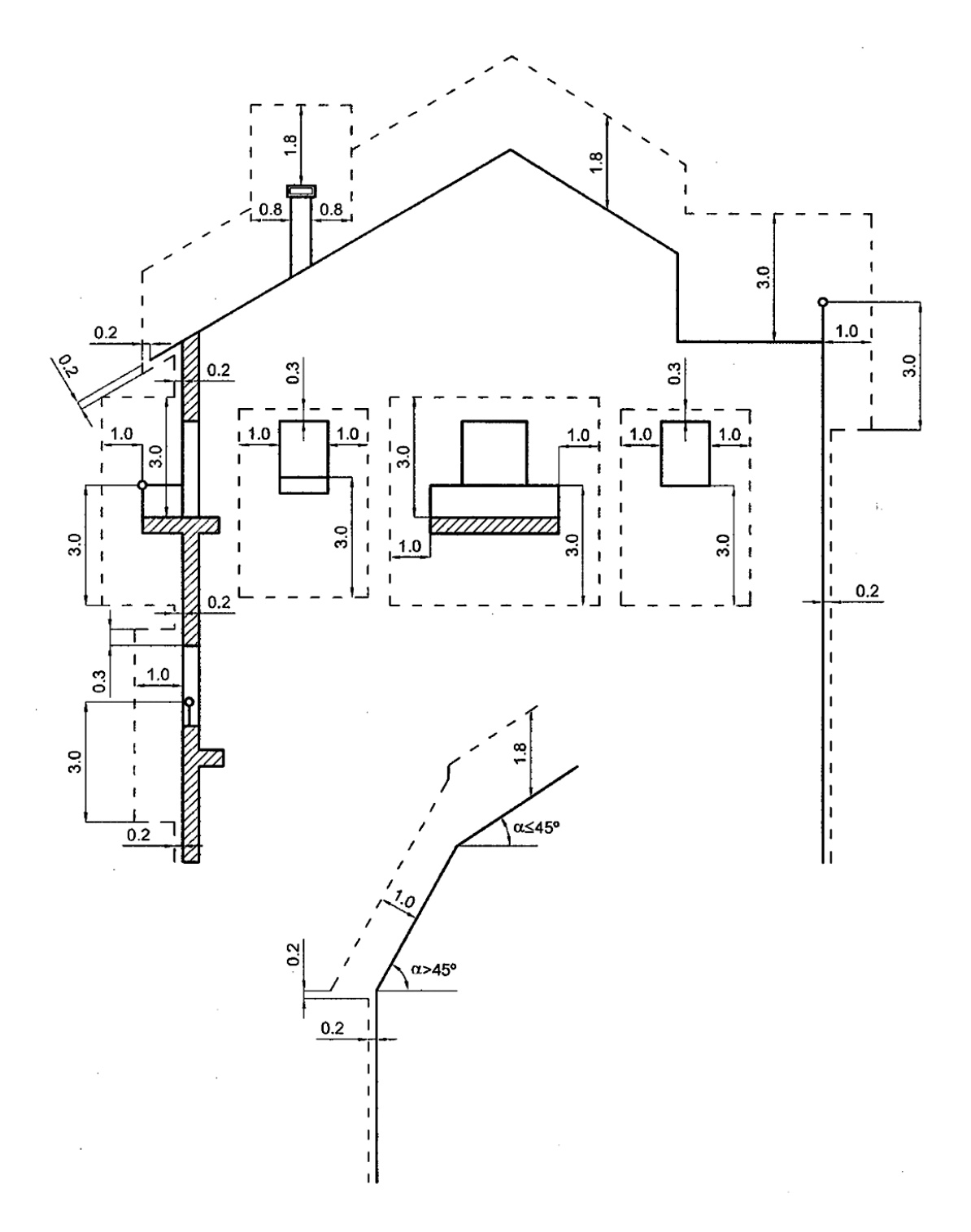Zona de protección en edificios