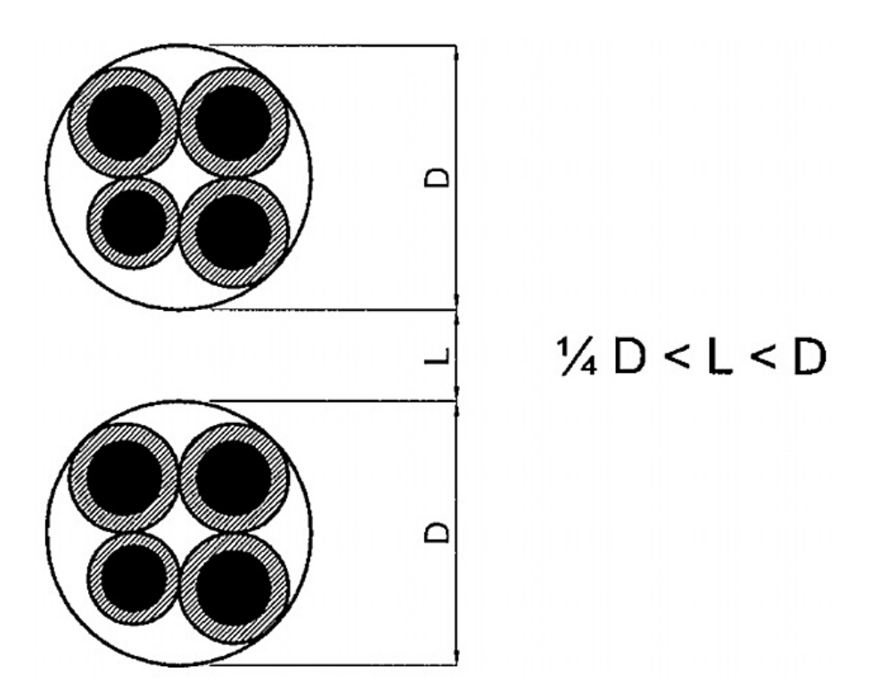 Esquema de agrupación de cables en haz