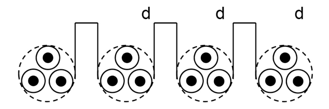 Diagrama de disposición de cables agrupados en zanja