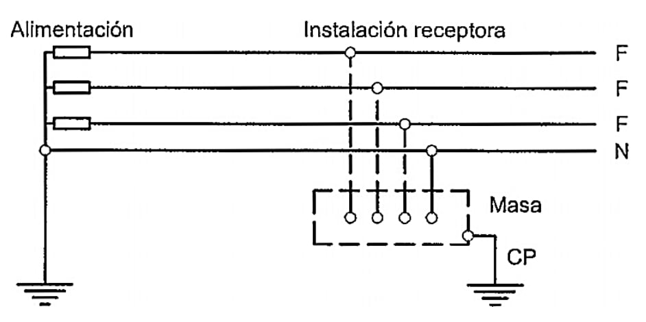 Esquema de distribución tipo TT