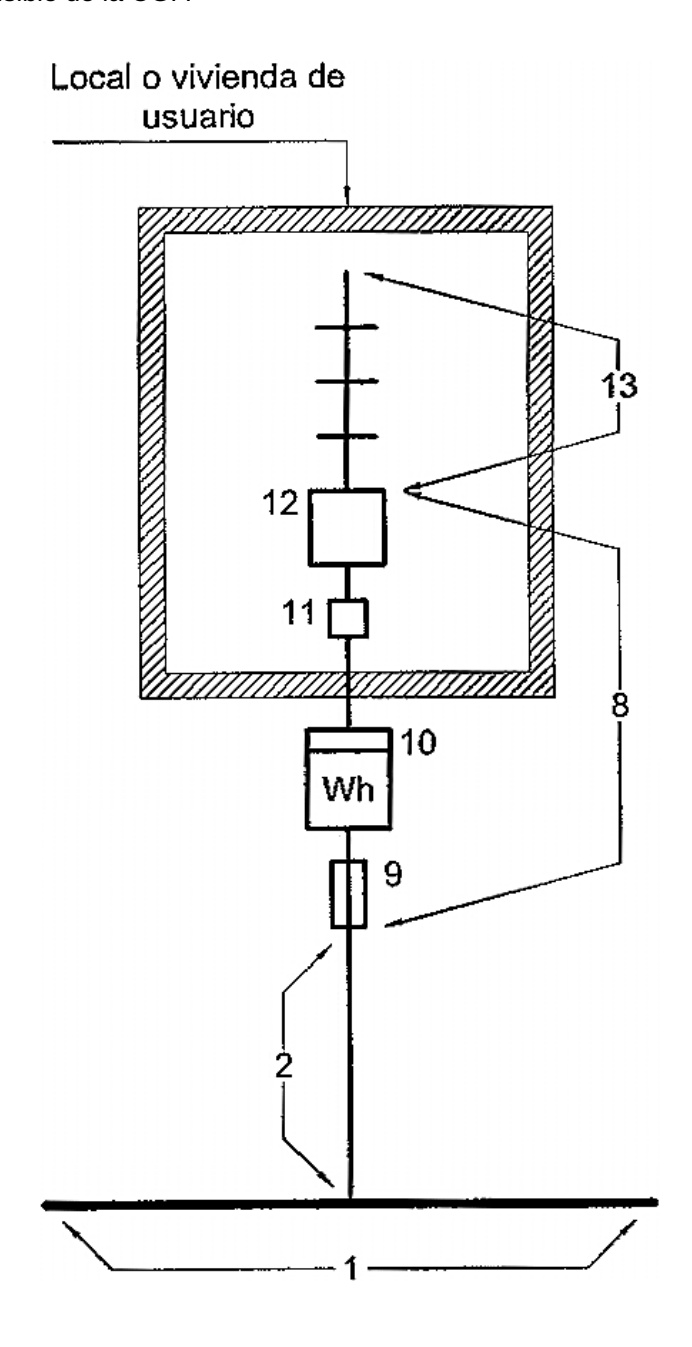 Esquema para un solo usuario