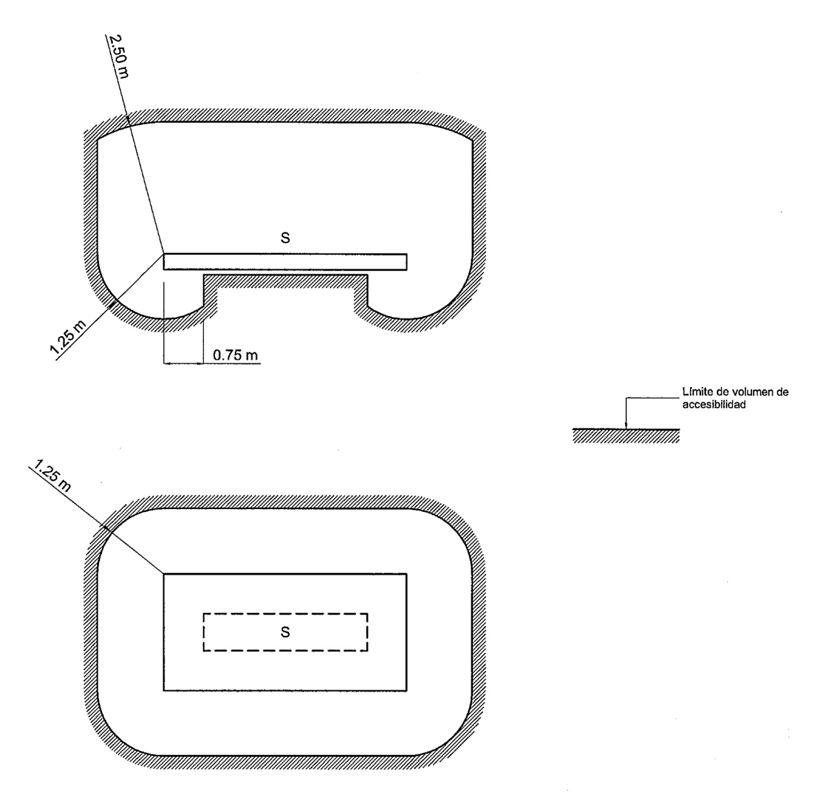 Volumen de accesibilidad