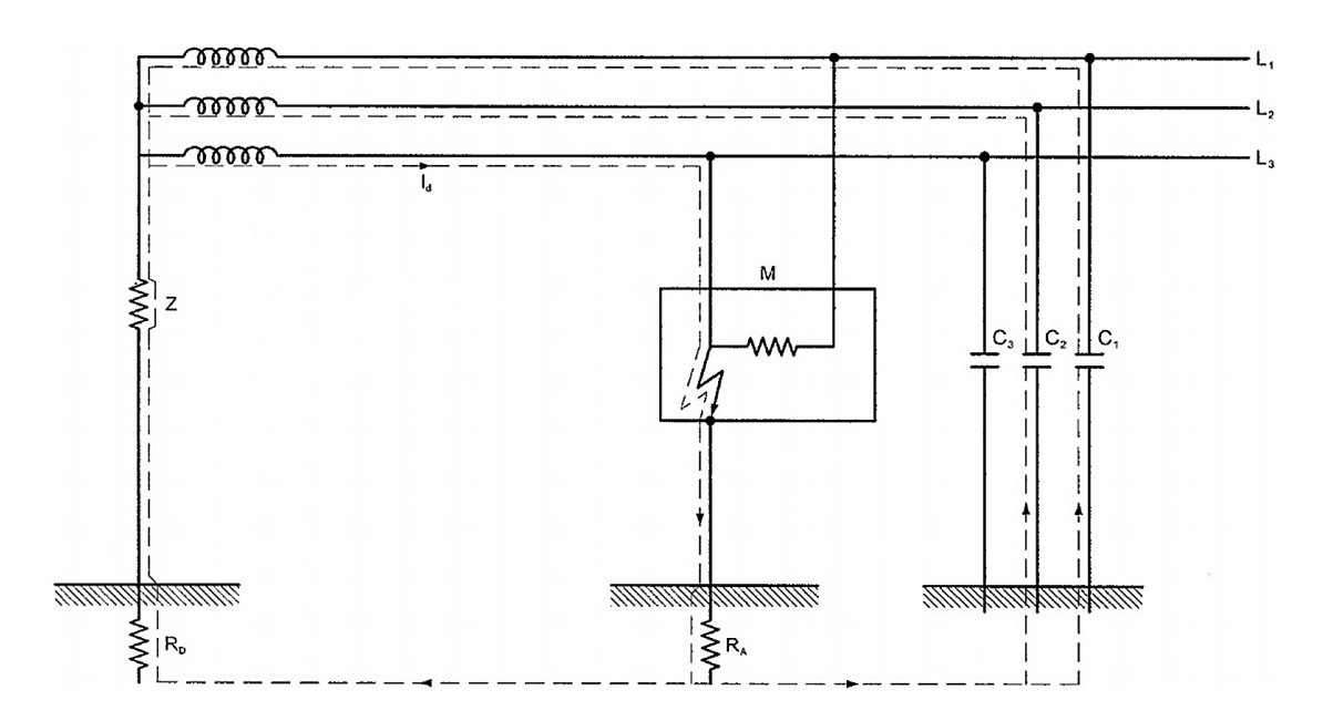 Esquema IT aislado de tierra