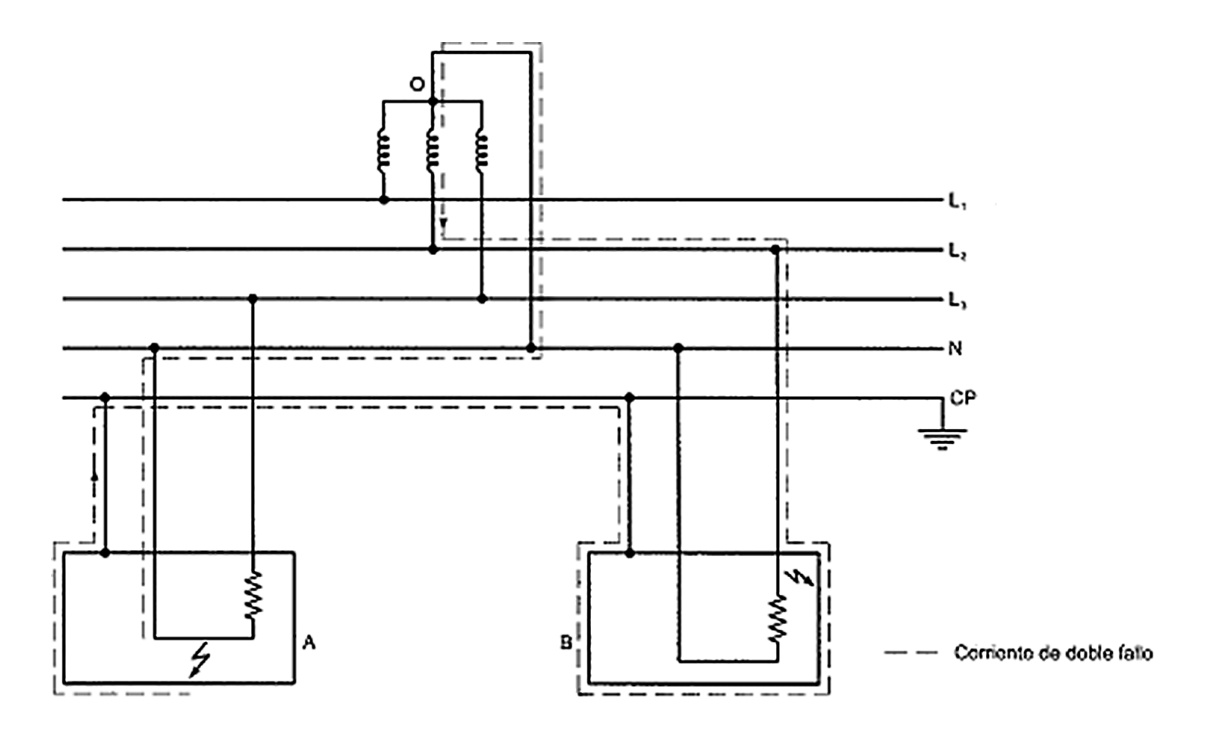 Corriente de segundo defecto en IT neutro distribuido