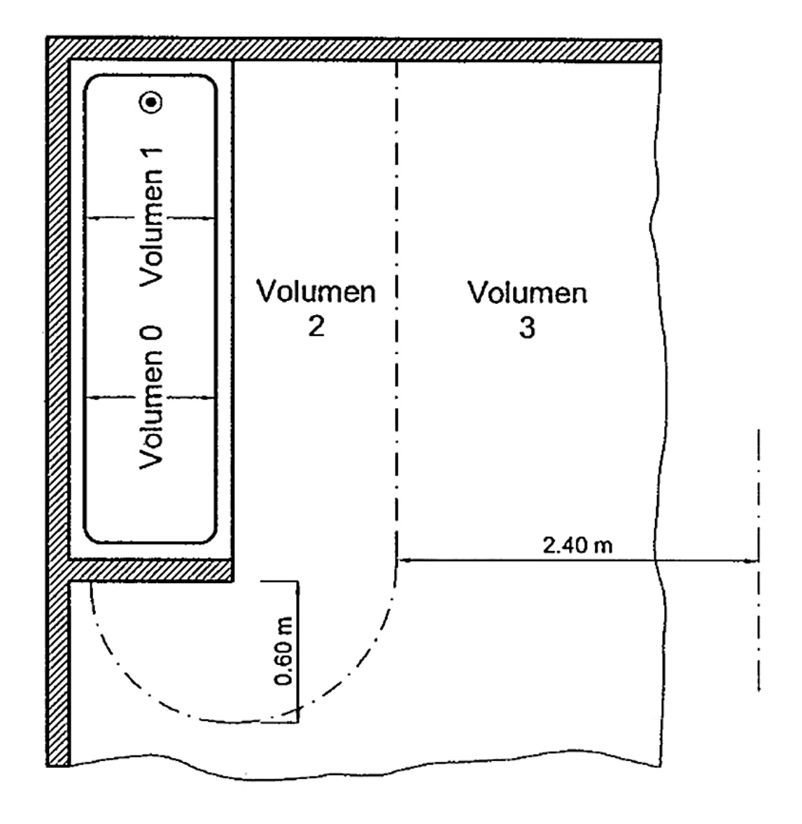 Figura 2. BAÑERA CON PARED FIJA