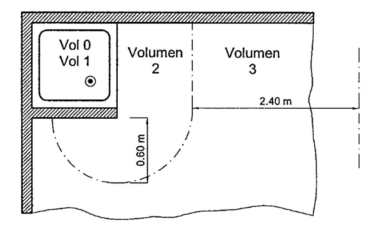 Figura 4. DUCHA CON PARED FIJA