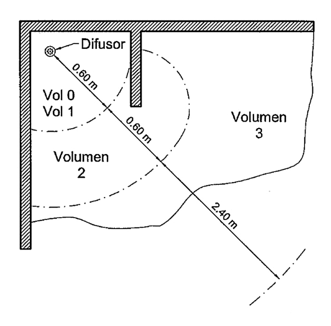 Figura 6. DUCHA SIN PLATO PERO CON PARED FIJA. DIFUSOR FIJO