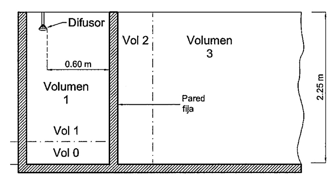 Figura 6. DUCHA SIN PLATO PERO CON PARED FIJA. DIFUSOR FIJO