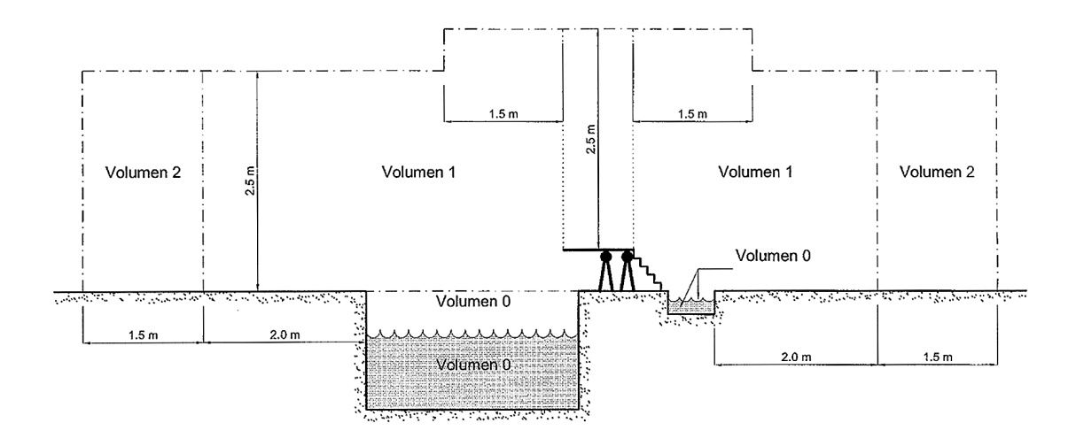 Dimensiones de los volúmenes para depósitos de piscinas y pediluvios