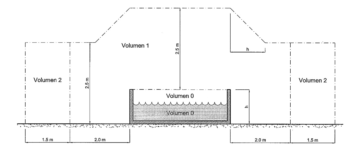 Dimensiones de los volúmenes para depósitos por encima del suelo