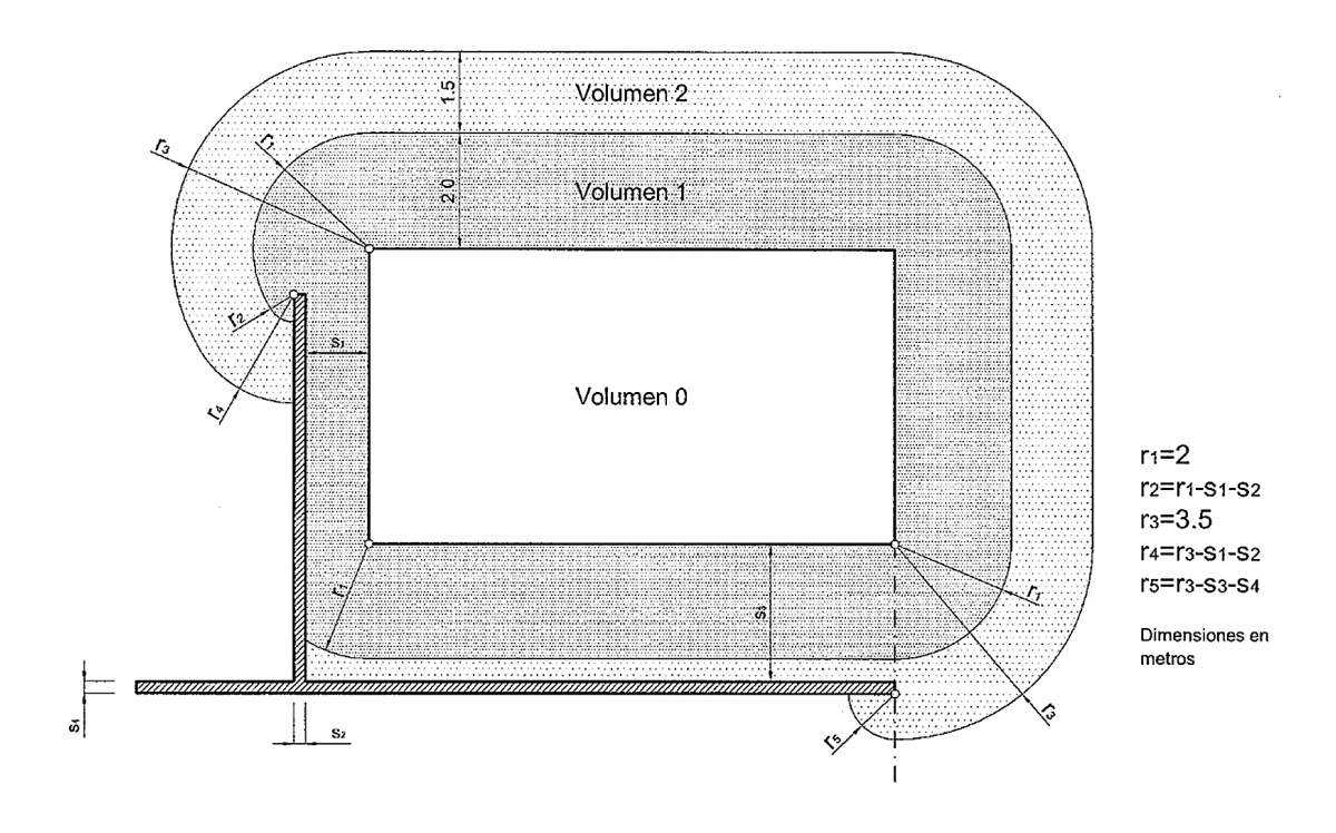 Dimensiones de protección en piscinas con paredes de altura mínima 2,5 m