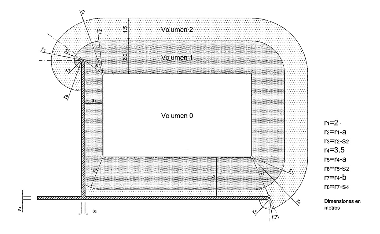Volúmenes de protección en piscinas con paredes