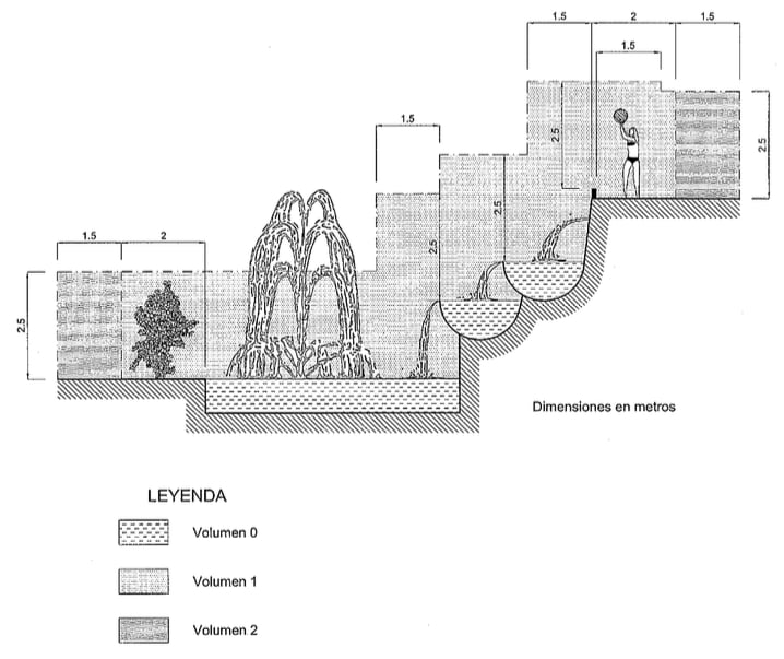 Volúmenes de protección en fuentes
