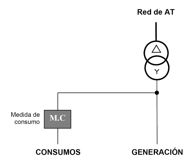 Esquema de medida del consumo de energía en instalaciones conectadas a redes de alta tensión