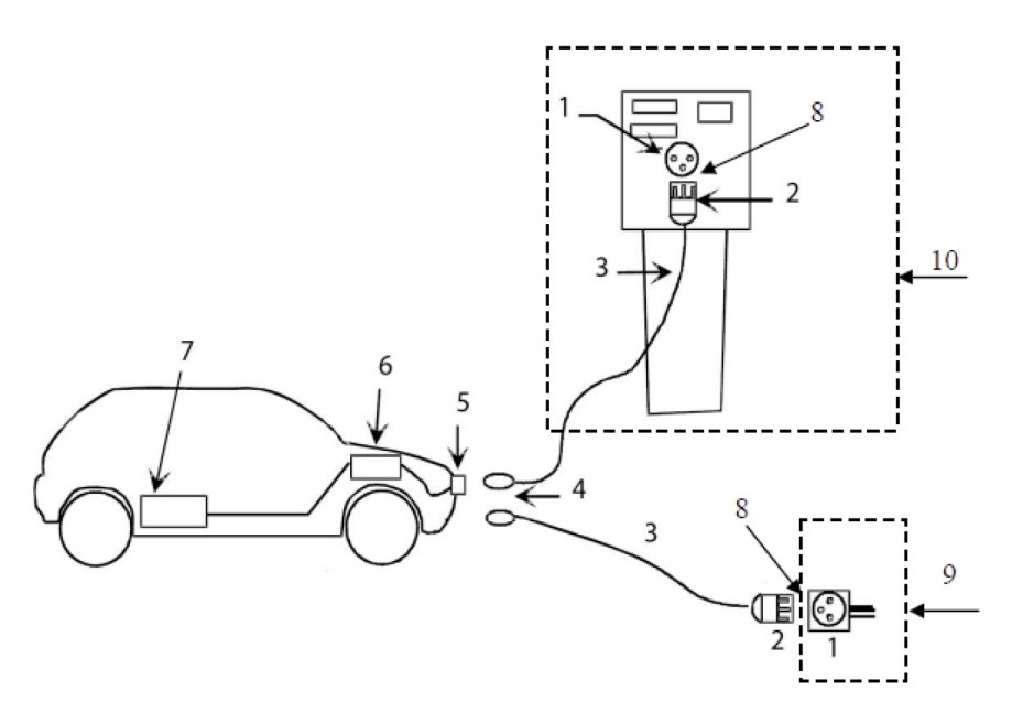 Caso B. Conexión del VEHÍCULO ELÉCTRICO a la estación de recarga