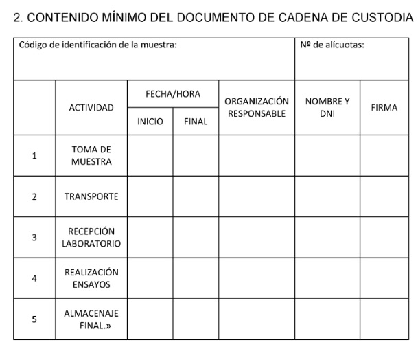 Contenido mínimo del documento de cadena de custodia